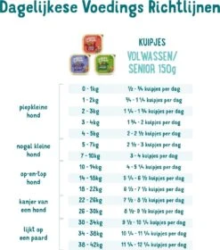 Merkloos 11x Edgard & Cooper Kuipje Vers Vlees Hondenvoer Kip - Kalkoen 150 Gr 17 Merkloos 11x Edgard & Cooper Kuipje Vers Vlees Hondenvoer Kip - Kalkoen 150 Gr -Huisdier Verkoop 1058x1200 1