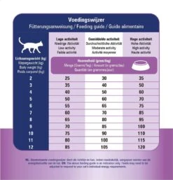 Prins VitalCare Dieetvoeding Struvite & Calciumoxalaat 5 Kg - Kat 22 Prins VitalCare Dieetvoeding Struvite & Calciumoxalaat 5 Kg - Kat -Huisdier Verkoop 1153x1200 13