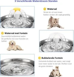 Merkloos Drinkfontein Voor Hond En Kat - RVS Waterbak - Dieren Drinkbak - Vers Water Fontein - Drinkfontein Katten- 3 Standen - 2.4 Liter - Incl. 1 Koolstoffilter -Huisdier Verkoop 1153x1200 14