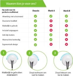 SNOOTS - Snuffelmat Hond - Snuffelmatten Voor Hond En Puppy - Honden Speelgoed Intelligentie - Agility Voor De Hond - Hondentraining - Denkspel Hond - Wasbaar Incl. Zuignappen -Huisdier Verkoop 1156x1200 6