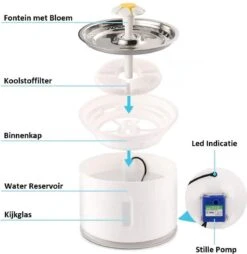 Merkloos Drinkfontein Voor Hond En Kat - RVS Waterbak - Dieren Drinkbak - Vers Water Fontein - Drinkfontein Katten- 3 Standen - 2.4 Liter - Incl. 1 Koolstoffilter -Huisdier Verkoop 1166x1200 12