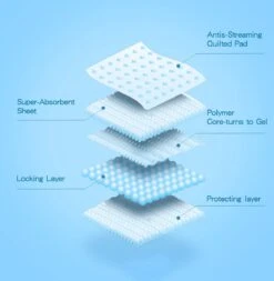 Nobleza 48LXB - Puppy Training Pads - 60 X 90 Cm - Zindelijkheidstraining - 100 Stuks -Huisdier Verkoop 1170x1200 2