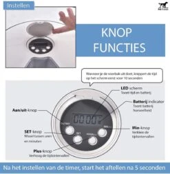 PetFriends Automatische Voerbak Voor Hond En Kat - Incl. Batterijen - Voerautomaat Met 6 Compartimenten - 24 Uurs Timer - Elektrische Voederbak -Huisdier Verkoop 1170x1200 5