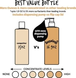 Bugalugs - Hondenshampoo Oatmeal - Met Kokos En Limoen Geur - Alle Vachttypes - Fles Met Pompje - Vegan - 500 Ml -Huisdier Verkoop 1171x1200 2