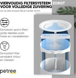 Petree Drinkfontein - Kat - Hond - Viervoudige Filtersysteem - UV-lamp - Drinkbakken - Dieren - Fluisterstil (1.8L) 13 Petree Drinkfontein - Kat - Hond - Viervoudige Filtersysteem - UV-lamp - Drinkbakken - Dieren - Fluisterstil (1.8L) -Huisdier Verkoop 1179x1200 1