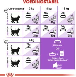 Royal Canin Appetite Control Care - Kattenvoer - 2 Kg -Huisdier Verkoop 1179x1200 16