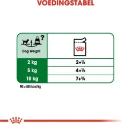 Royal Canin Shn Mini Adult Pouch - Hondenvoer - 12 X 85 G 19 Royal Canin Shn Mini Adult Pouch - Hondenvoer - 12 X 85 G -Huisdier Verkoop 1179x1200 7
