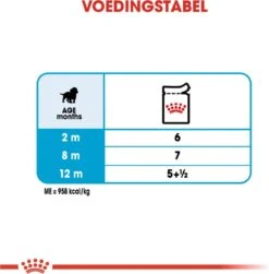 Royal Canin Shn Medium Puppy Pouch - Hondenvoer - 10 X 140 G 26 Royal Canin Shn Medium Puppy Pouch - Hondenvoer - 10 X 140 G -Huisdier Verkoop 1180x1200 7