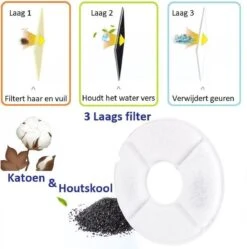 Merkloos Drinkfontein Voor Hond En Kat - RVS Waterbak - Dieren Drinkbak - Vers Water Fontein - Drinkfontein Katten- 3 Standen - 2.4 Liter - Incl. 1 Koolstoffilter -Huisdier Verkoop 1189x1200 16