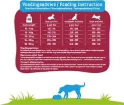 Smolke Senior Medium - Kip - Hondenvoer - 12 Kg -Huisdier Verkoop 1200x1017 2
