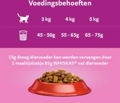 Whiskas 1+ Kattenbrokken - Rund - Doos 5 X 950 G -Huisdier Verkoop 1200x1030 7