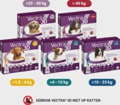 VECTRA 3D Hond - 10 Tot 25 Kg - Anti Vlooien- En Tekendruppels - 3 Pipetten -Huisdier Verkoop 1200x1053 12