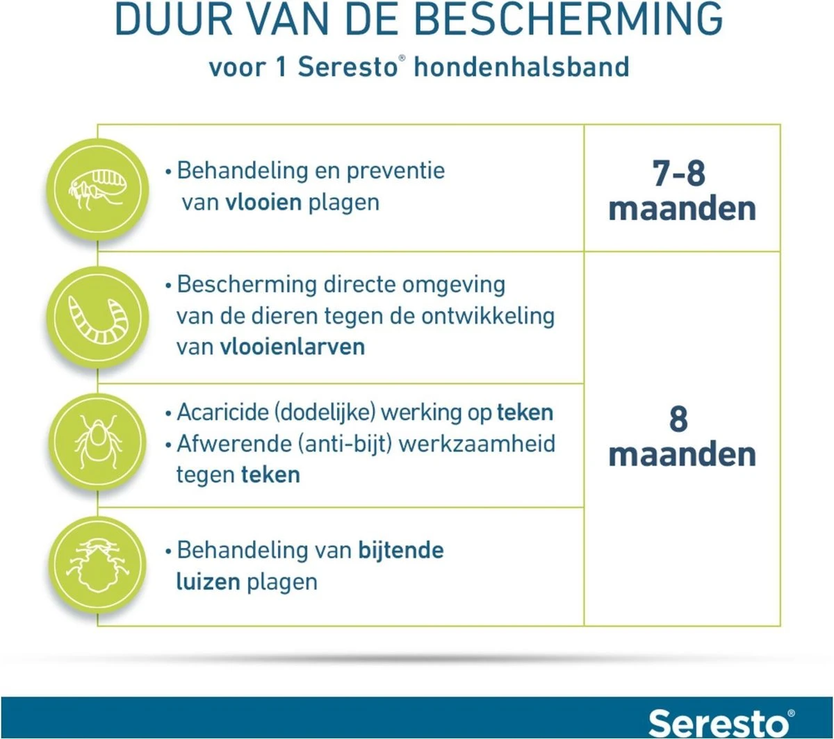 Seresto Vlooien En Tekenband - Kleine Hond - 0 Tot 8 Kg 12 Seresto Vlooien En Tekenband - Kleine Hond - 0 Tot 8 Kg - Afbeelding 10