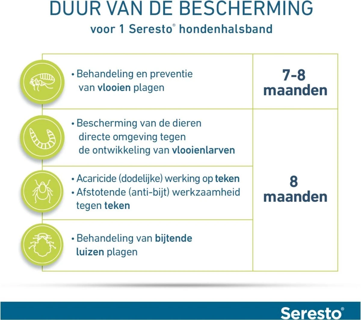 Seresto Vlooien En Tekenband - Kleine Hond - 0 Tot 8 Kg 13 Seresto Vlooien En Tekenband - Kleine Hond - 0 Tot 8 Kg - Afbeelding 11
