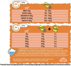 Bonzo Droog Senior - Hondenvoer Kip & Groenten - 15 Kg 20 Bonzo Droog Senior - Hondenvoer Kip & Groenten - 15 Kg -Huisdier Verkoop 1200x1116 8