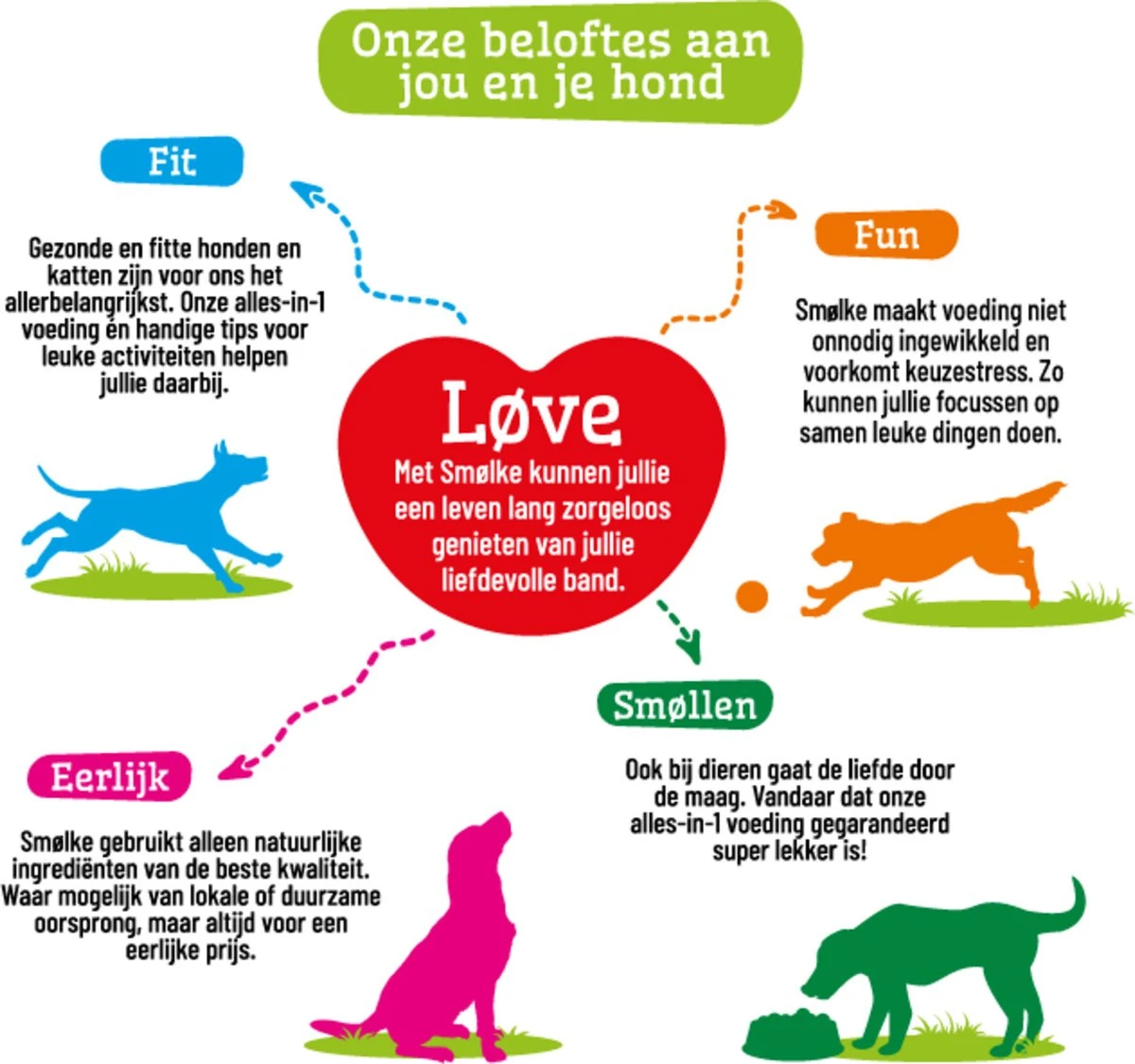 Smolke Sensitive - Hondenvoer - 3 Kg 14 Smolke Sensitive - Hondenvoer - 3 Kg - Afbeelding 12