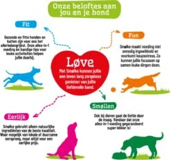 Smolke Senior Medium - Kip - Hondenvoer - 12 Kg -Huisdier Verkoop 1200x1125 7