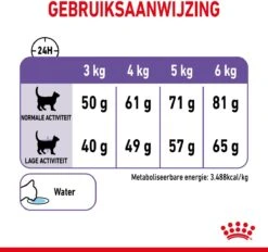 Royal Canin Appetite Control Care - Kattenvoer - 2 Kg -Huisdier Verkoop 1200x1128 12