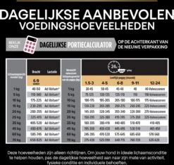 Pro Plan Medium Puppy Sensitive Skin - Honden Droogvoer - Zalm - 12 Kg 31 Pro Plan Medium Puppy Sensitive Skin - Honden Droogvoer - Zalm - 12 Kg -Huisdier Verkoop 1200x1136 7