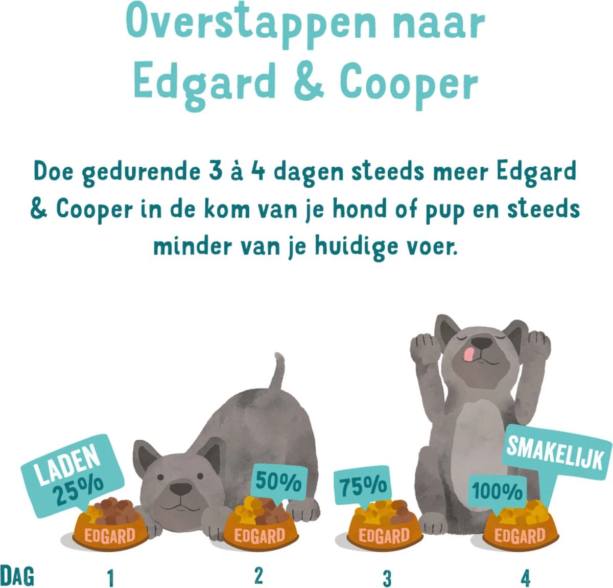 Edgard & Cooper Hondenvoer Multipack Kip - Wild - Lam 6 X 400 Gr 10 Edgard & Cooper Hondenvoer Multipack Kip - Wild - Lam 6 X 400 Gr - Afbeelding 8