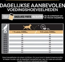 Pro Plan Medium Adult Everyay Nutrition - Honden Droogvoer - Kip - 14 Kg -Huisdier Verkoop 1200x1154 1