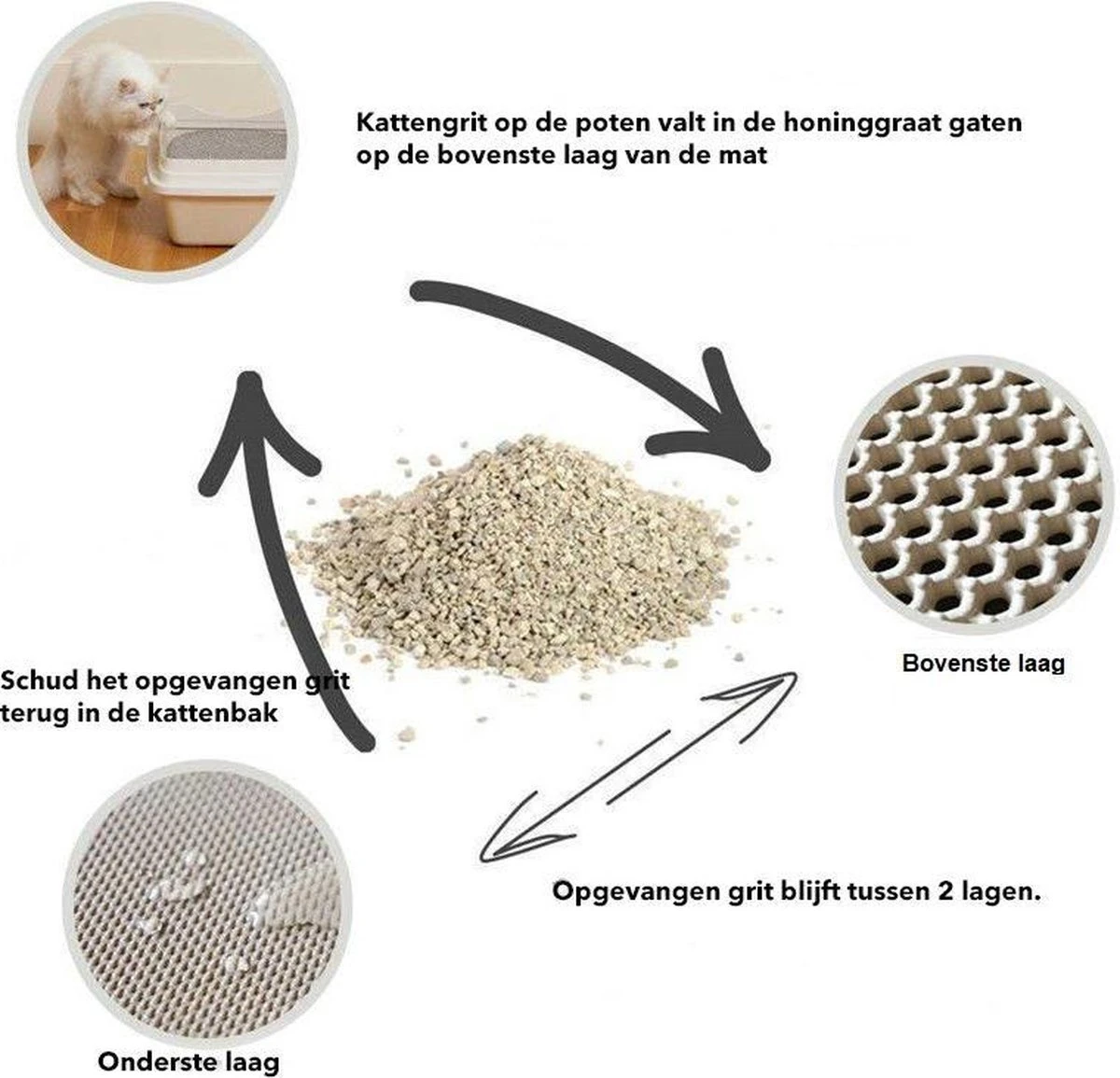 Merkloos Kattenbakmat - Grit Opvanger - 45 X 60 - Waterdicht - Kattenmat Met Filter - Kattenbak Accessoires - Kat Benodigheden - Cat Litter Mat - Dubbele Laag 4 Merkloos Kattenbakmat - Grit Opvanger - 45 X 60 - Waterdicht - Kattenmat Met Filter - Kattenbak Accessoires - Kat Benodigheden - Cat Litter Mat - Dubbele Laag - Afbeelding 2