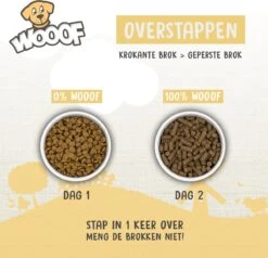 WOOOF Regular 18KG - Geperst Hondenvoer - Geperste Hondenbrokken - Droogvoer - 18KG 17 WOOOF Regular 18KG - Geperst Hondenvoer - Geperste Hondenbrokken - Droogvoer - 18KG -Huisdier Verkoop 1200x1156 10