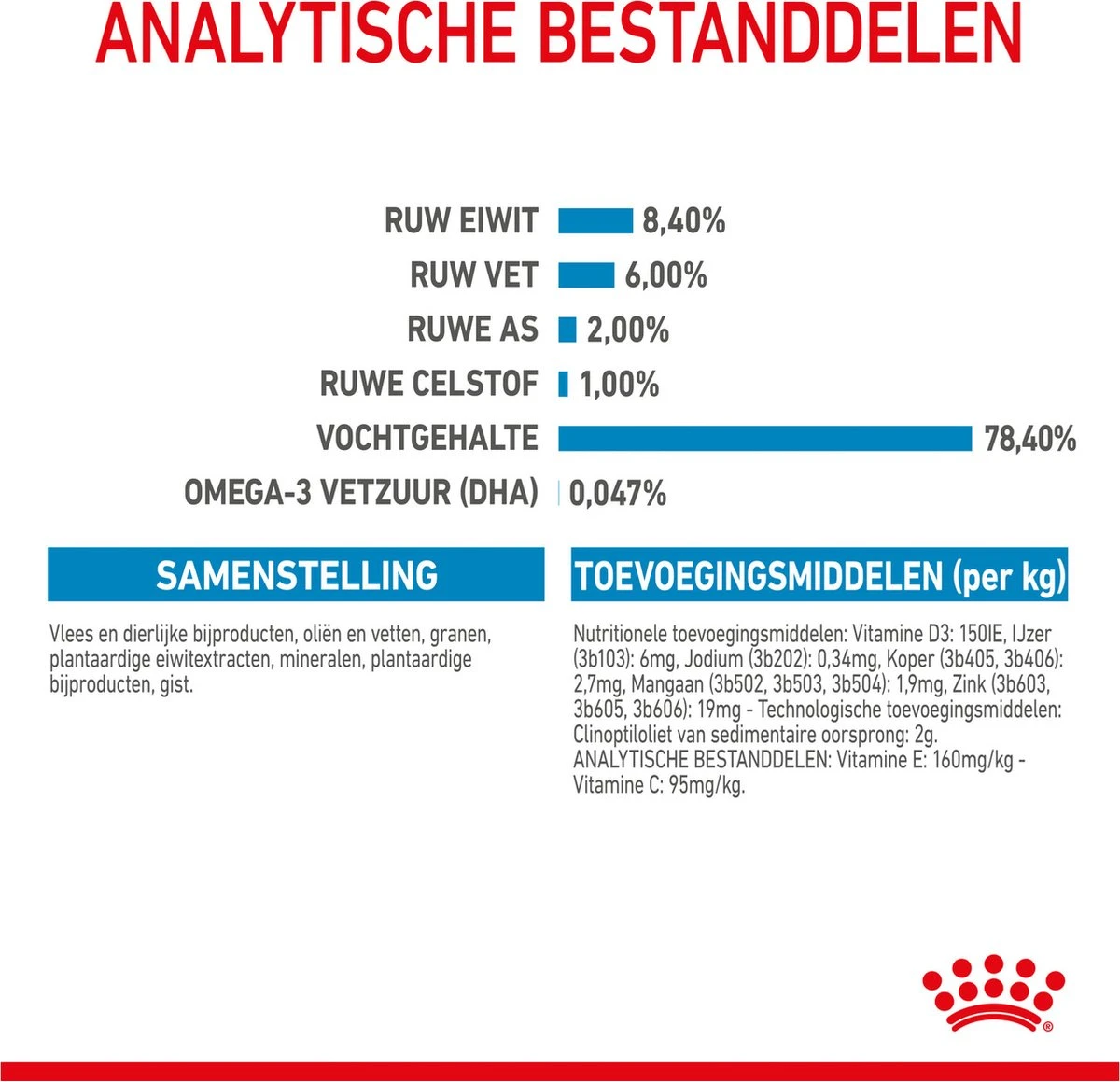 Royal Canin Shn Medium Puppy Pouch - Hondenvoer - 10 X 140 G 11 Royal Canin Shn Medium Puppy Pouch - Hondenvoer - 10 X 140 G - Afbeelding 9