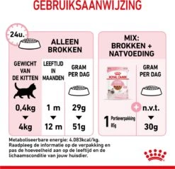 Royal Canin Kitten - Kittenvoer - 2 Kg 39 Royal Canin Kitten - Kittenvoer - 2 Kg -Huisdier Verkoop 1200x1159 32