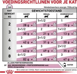 Royal Canin Renal - Tonijn - Kattenvoer - 12 X 85 G 20 Royal Canin Renal - Tonijn - Kattenvoer - 12 X 85 G -Huisdier Verkoop 1200x1161 20