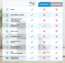 Pretty Paws PP002 Professionele Automatische Voerbak - Instelbaar Voedingsschema - Voerautomaat - Voerbak Kat Automatisch -Huisdier Verkoop 1200x1163 14