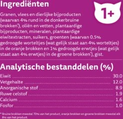 Whiskas 1+ Kattenbrokken - Rund - Doos 5 X 950 G -Huisdier Verkoop 1200x1168 18