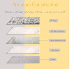 Merkloos Zelfverwarmende Dierendeken Zonder Stroom Thermo Deken Hond Kat Inclusief Adreslabel 70 X 47 Cm -Huisdier Verkoop 1200x1175 8