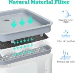 Nobleza USB Drinkfontein Voor Hond/Kat - 2L - Incl. 2 Filters - Wit -Huisdier Verkoop 1200x1177 16