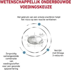 Royal Canin Sensitivity Control Portie - 12 X 85 Gram 24 Royal Canin Sensitivity Control Portie - 12 X 85 Gram -Huisdier Verkoop 1200x1186 27