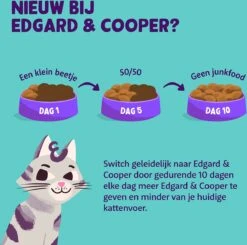 Edgard & Cooper Kattenvoer Adult Zalm 4 Kg -Huisdier Verkoop 1200x1191 25
