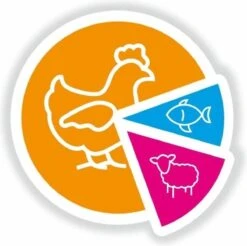 Smolke Senior Medium - Kip - Hondenvoer - 12 Kg -Huisdier Verkoop 1200x1196 21