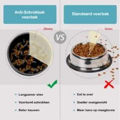 JU&MP Anti Schrokbak Hond - Voerbak Hond - Slow Feeder - Zwart -Huisdier Verkoop 1200x1198 31