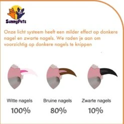 SunnyPets - Professionele Dieren Nagelknipper - Wit - Met LED En Vijl - Hond - Kat - Geschikt Voor Alle - Nageltang -Huisdier Verkoop 1200x1199 4