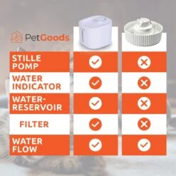 PetGoods Drinkfontein - Honden & Katten – 3 Liter - Fluisterstil - Drinkfontein Kat - Incl. Filter & Pomp -Huisdier Verkoop 1200x1200 1024