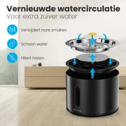 Auronic Drinkfontein - Katten En Honden - 2,4L - Dieren Drinkbak - Incl. 4 Filters En 2 Borstels - Zwart -Huisdier Verkoop 1200x1200 1028