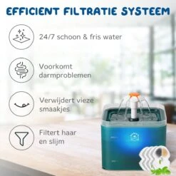 Pawwy® Drinkfontein Kat & Hond – Kattenfontein – Waterfontein Incl. 2 Filters En Schoonmaak Kit - 2 Liter - Groen -Huisdier Verkoop 1200x1200 1079