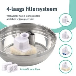 Moowi – RVS Drinkfontein Voor Kat En Hond - Fluisterstil - Incl. 3 Filters - Vaatwasserbestendig - Drinkbak Hond - USB Stekker -Huisdier Verkoop 1200x1200 1110
