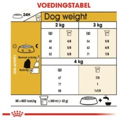 Royal Canin Maltese Adult 1.5 KG 21 Royal Canin Maltese Adult 1.5 KG -Huisdier Verkoop 1200x1200 1416