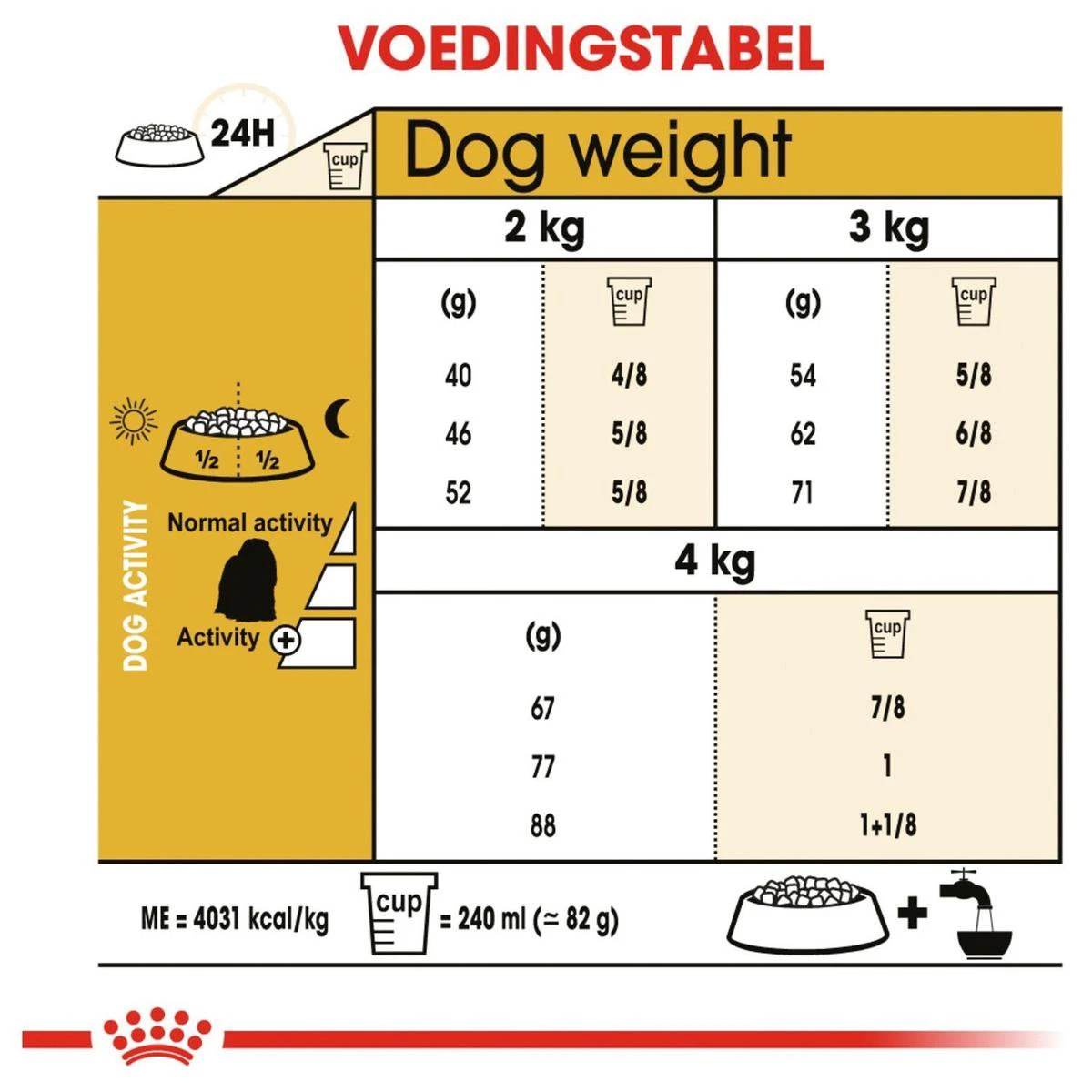 Royal Canin Maltese Adult 1.5 KG 10 Royal Canin Maltese Adult 1.5 KG - Afbeelding 8