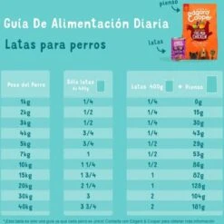 Edgard & Cooper Hondenvoer Multipack Kip - Wild - Lam 6 X 400 Gr 20 Edgard & Cooper Hondenvoer Multipack Kip - Wild - Lam 6 X 400 Gr -Huisdier Verkoop 1200x1200 1446