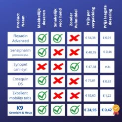 K9 Laboratories Gewricht & Heup Senior - 60 Stuks - Voor Oude Honden - Collageen - Glucosamine - Spirulina - Groenlipmossel -Huisdier Verkoop 1200x1200 1569