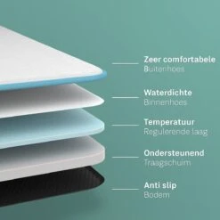 CozySense® - Orthopedisch Hondenkussen - Hondenkussen 60 X 40 Cm - Ook Geschikt Als Benchkussen & Hondenbed - Hondenkussen Bank - Traagschuim - Waterdicht - Wasbare Hoes - Maat S -Huisdier Verkoop 1200x1200 2022