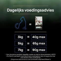 Pro Plan Senior LiveClear Katten Droogvoer - Kalkoen - 1,4 Kg -Huisdier Verkoop 1200x1200 2276