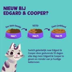 Edgard & Cooper Kattenvoer Adult Zalm 4 Kg -Huisdier Verkoop 1200x1200 2284